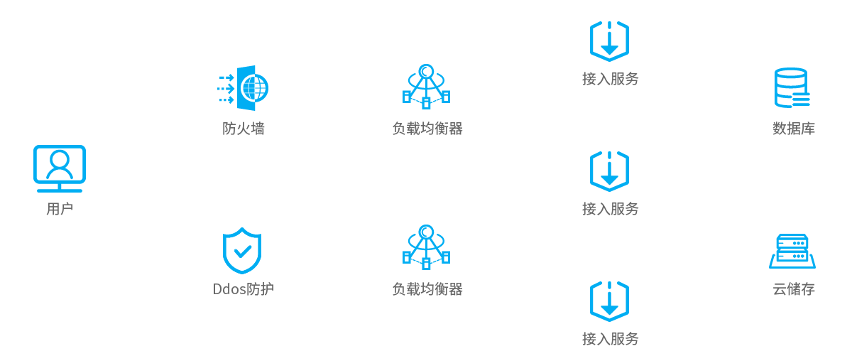 互聯(lián)網醫(yī)療行業(yè)解決方案架構圖